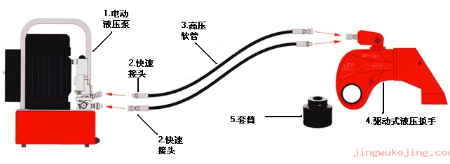 螺栓解决方案中米兰app官网版下载的选择方法